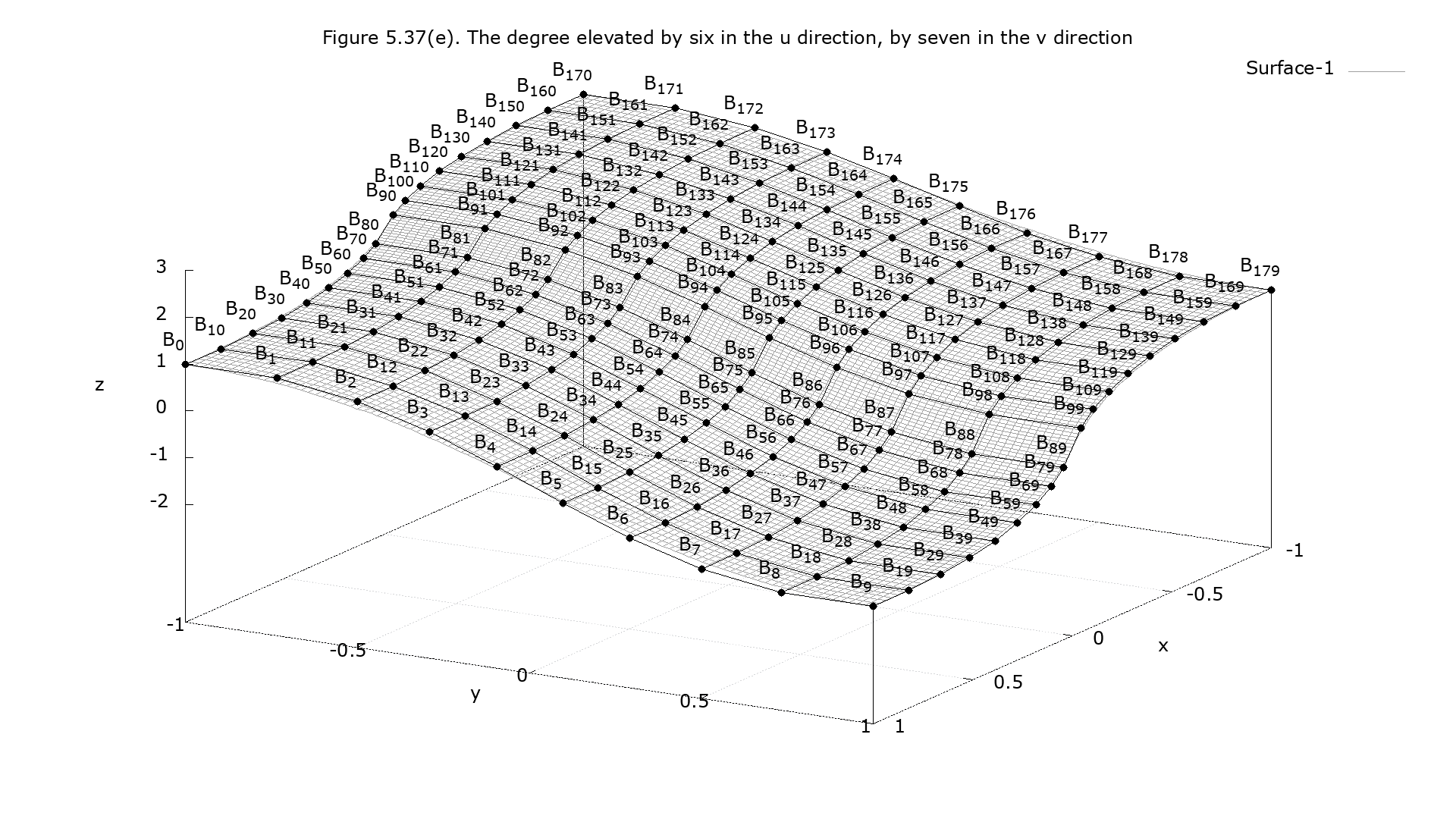 Figure 5.38(e)